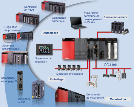 iQ Automation Platform diagram of components