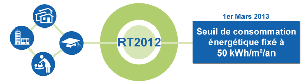 RT2012